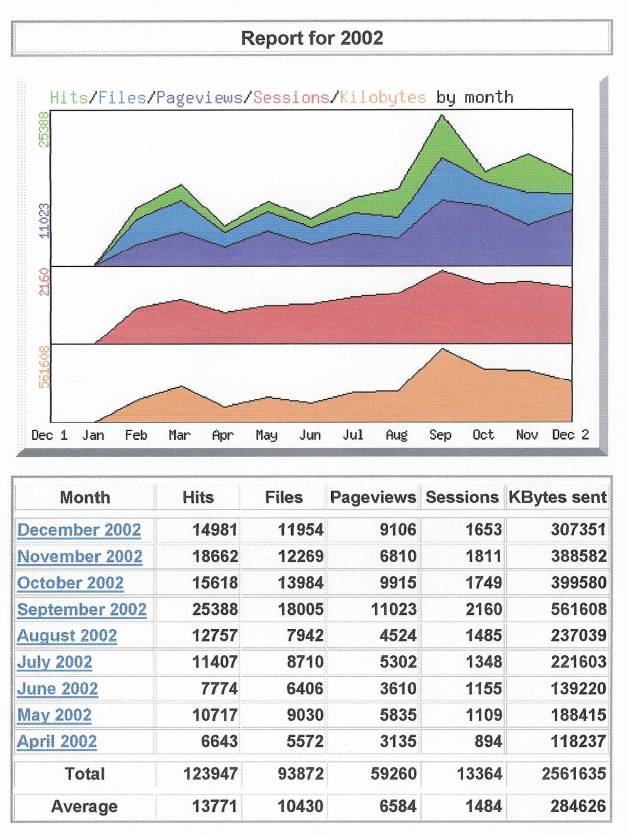 Report 2002